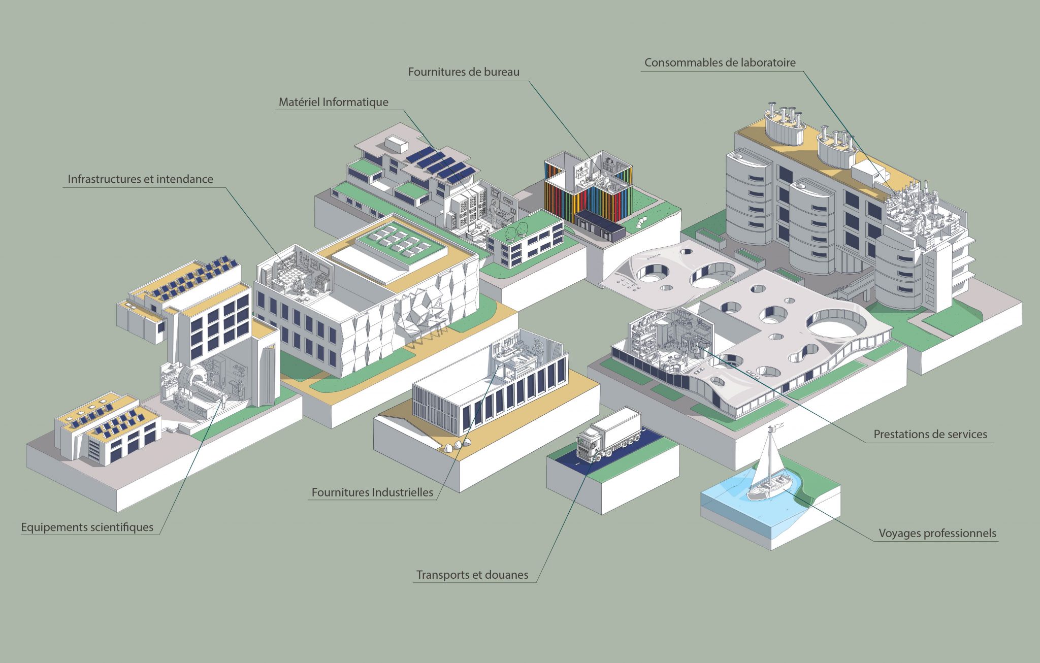 Infographie du campus de l'EPFL en vue isométrique