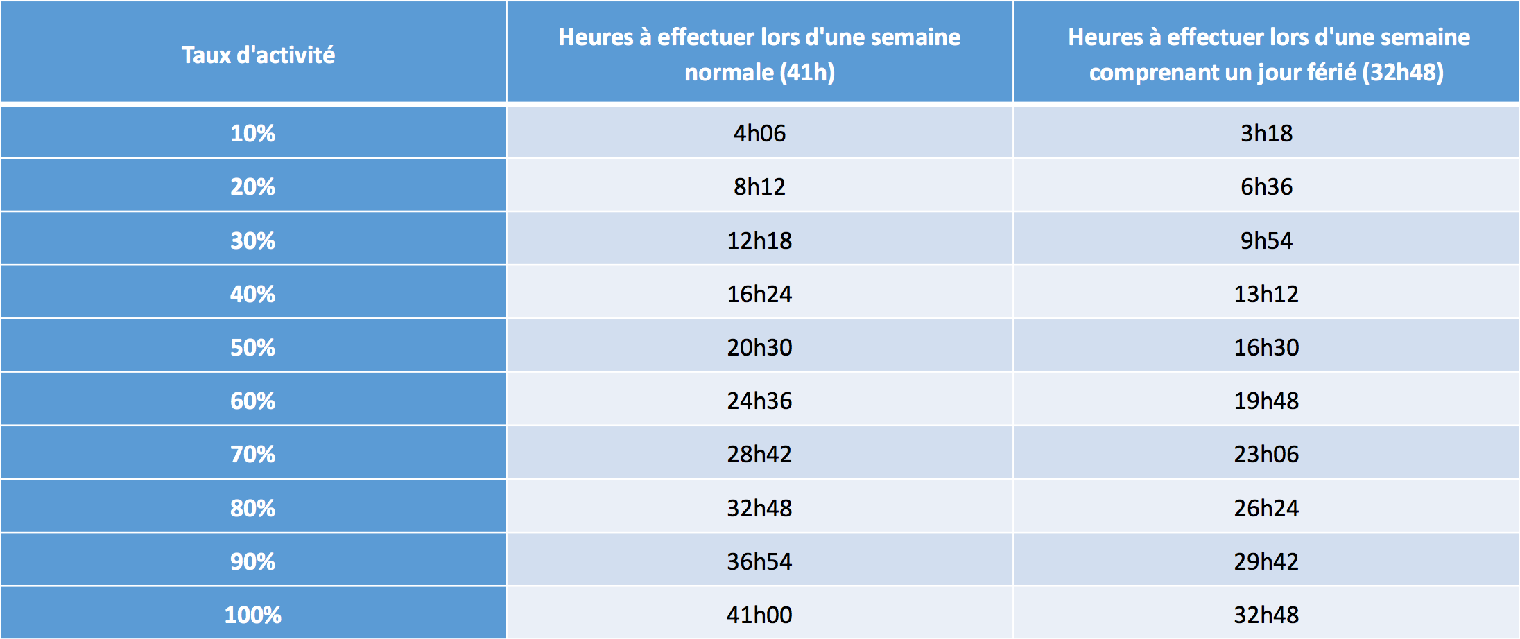 Jours Feries Guides Epfl