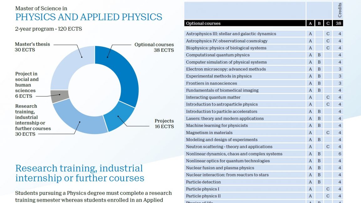 epfl physics phd deadline