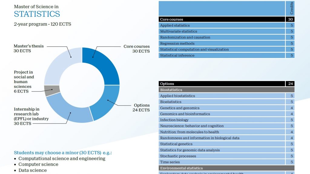 statistics phd epfl