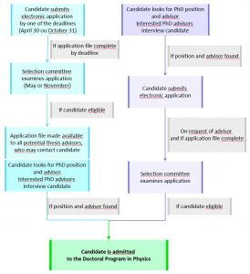 EDPY How to apply? ‒ EDPY ‐ EPFL