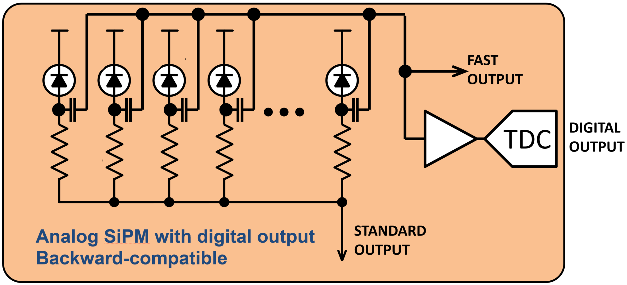 Integrated analog SiPM