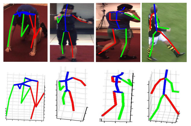 Sensors | Free Full-Text | Applications of Pose Estimation in Human Health  and Performance across the Lifespan