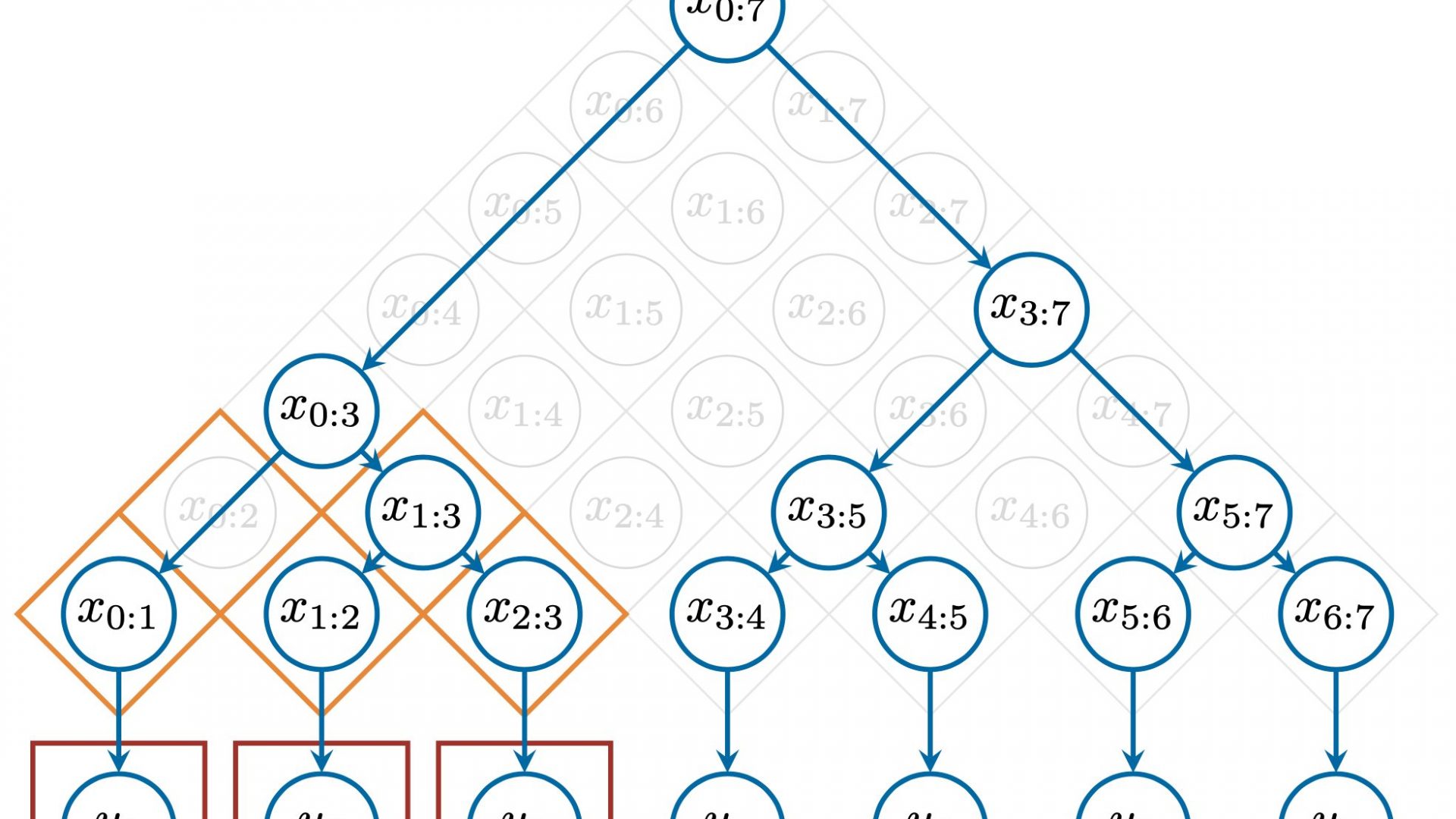 News Blog ‒ Dcml ‐ Epfl