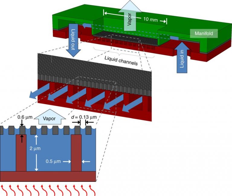 Hierarchical High Flux Evaporative Cooling ‒ ETA-LAB ‐ EPFL