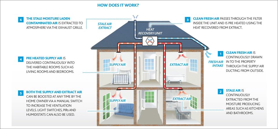 How Will Climate Change Impact Indoor Environmental Quality? ‒ Hobel ‐ Epfl