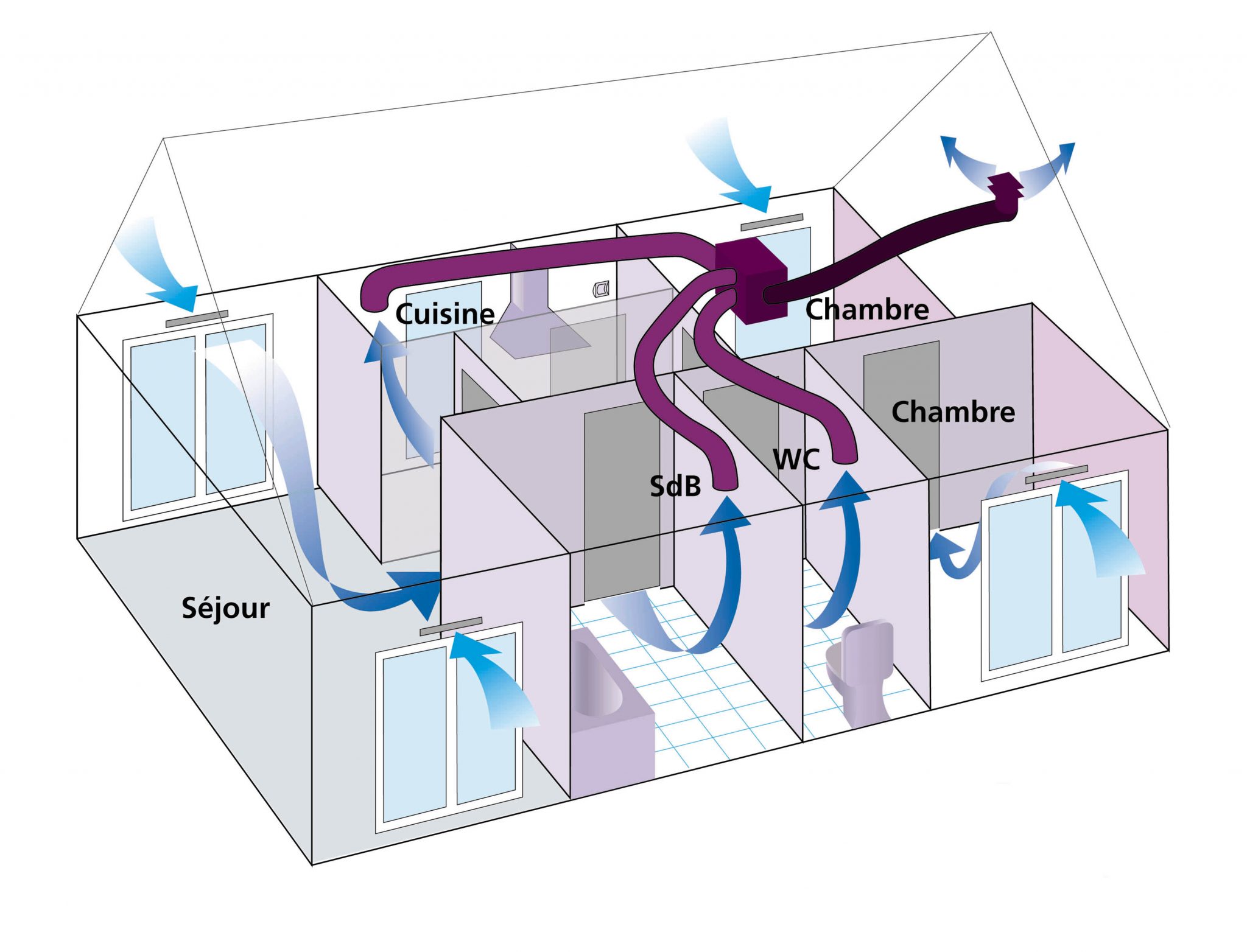 Mechanical Or Natural Ventilation ‒ HOBEL ‐ EPFL