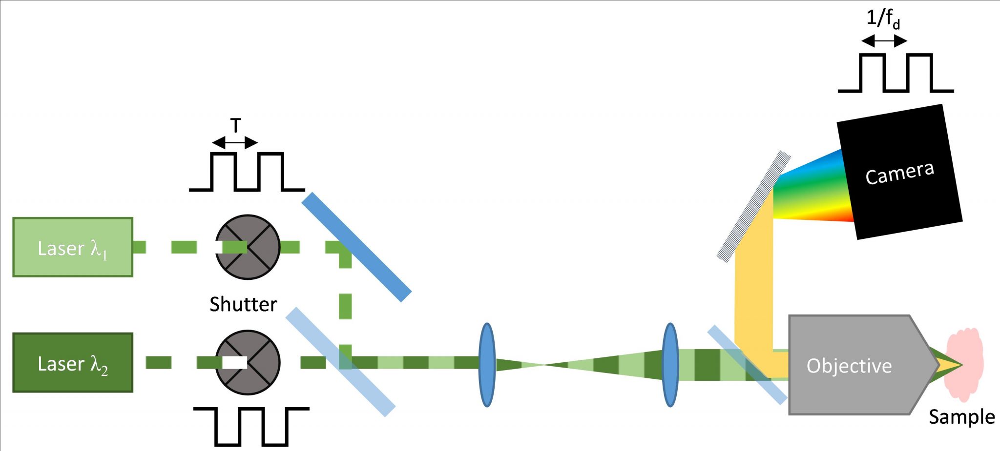 labeling multiple peaks in mestrenova