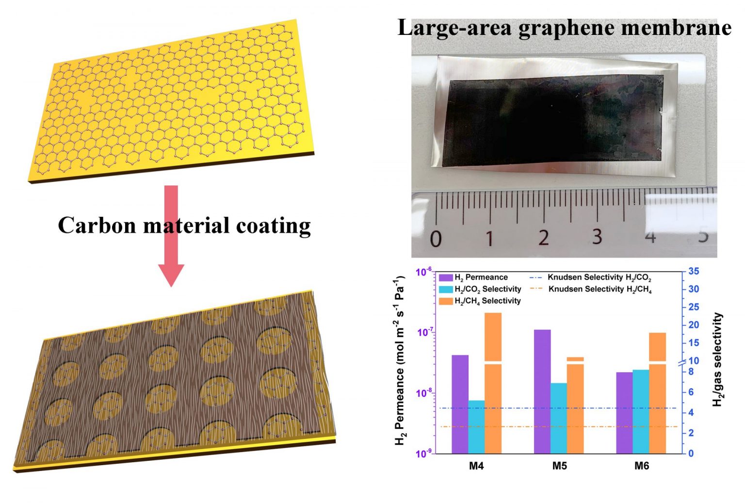 Membranes journal