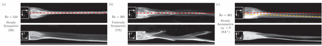 instability-of-the-flow-past-a-3d-rectangular-bluff-body-lfmi-epfl