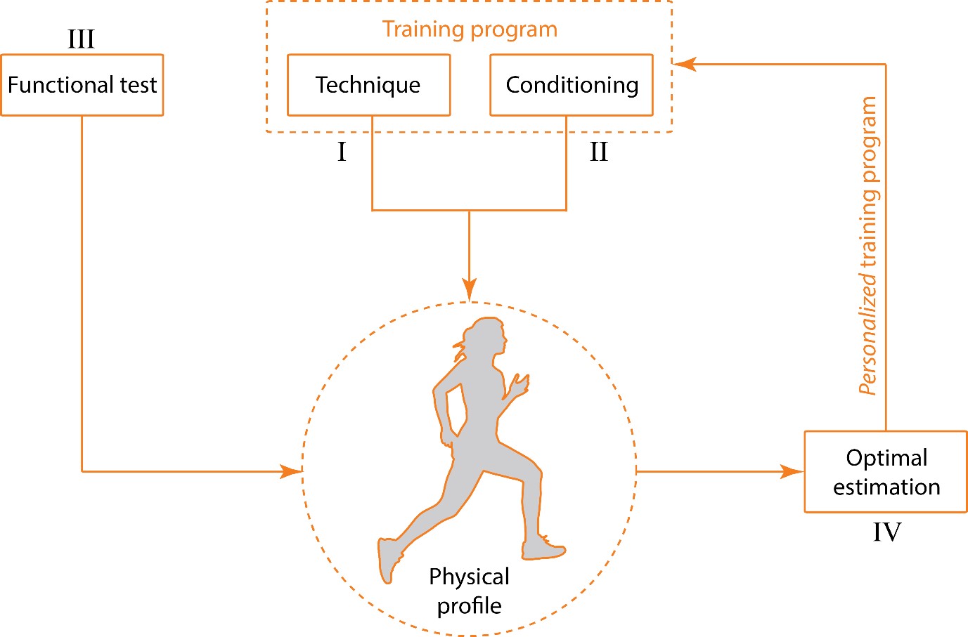 training-load-lmam-epfl