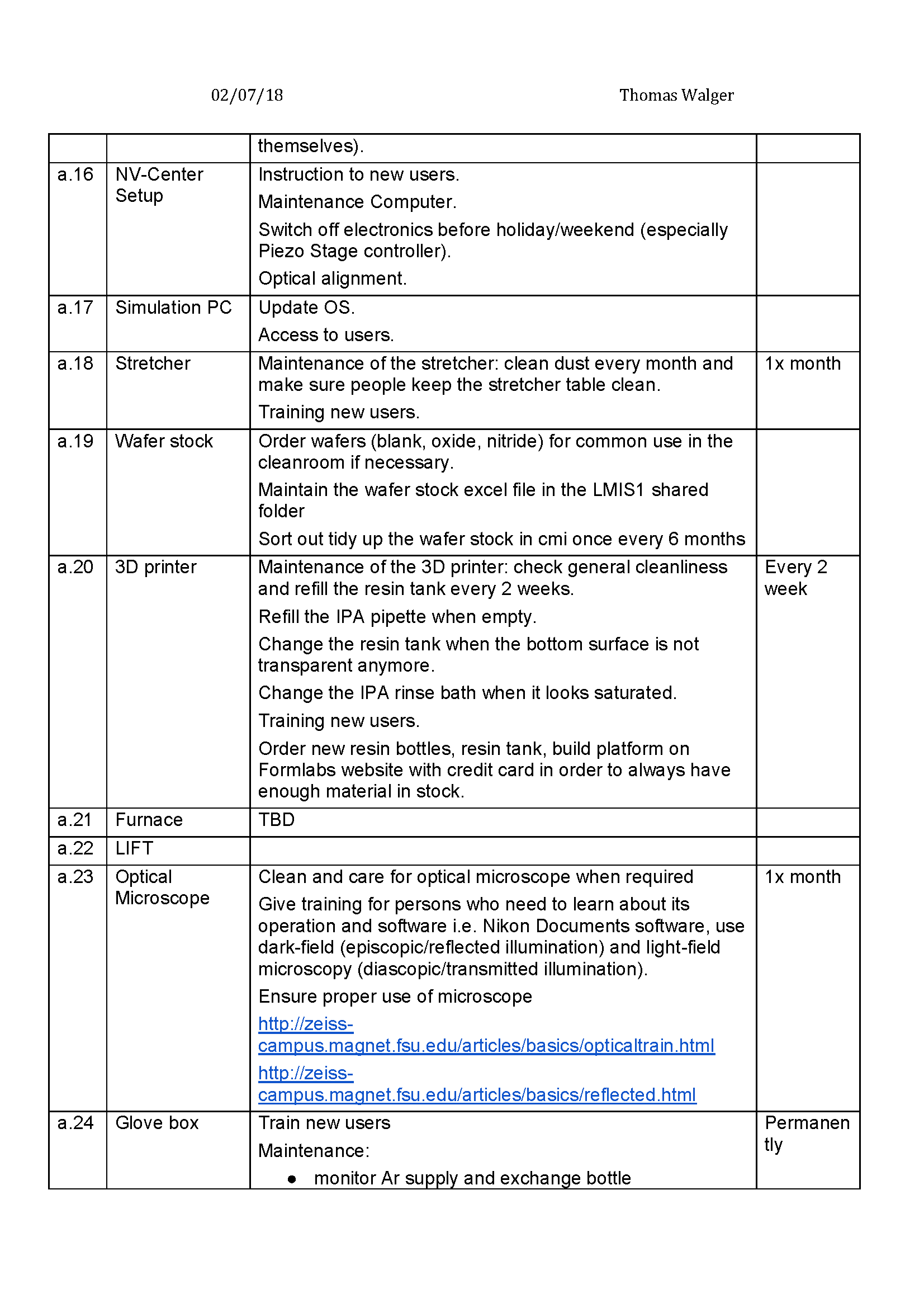 Responsibilities List ‒ LMIS1 ‐ EPFL