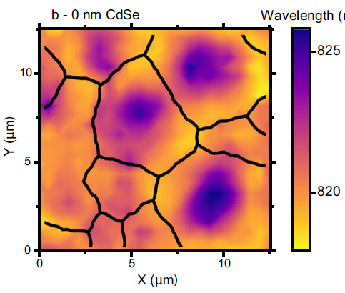 New Paper Published