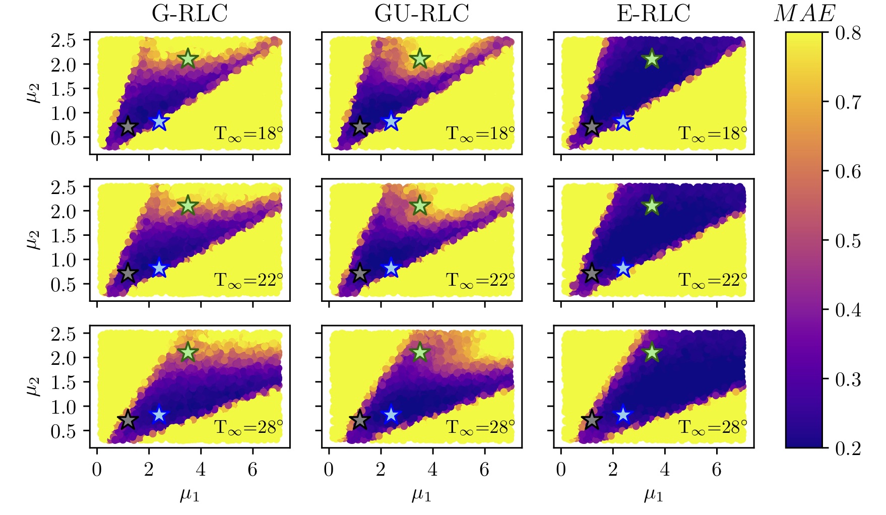 Reinforcement learning for control of a plasma jet ‒ LSMO ‐ EPFL