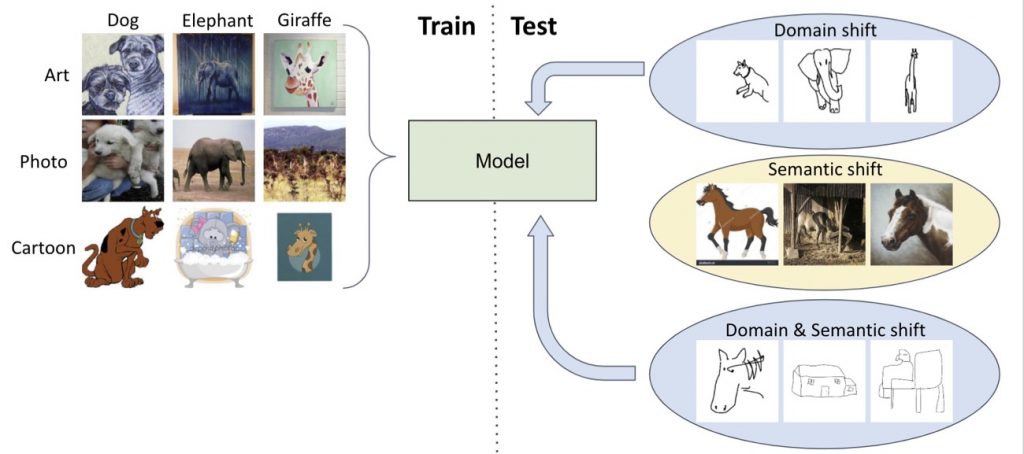 Student Projects ‒ Lts5 ‐ Epfl