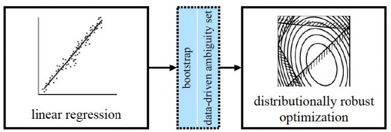 Robust Regression Based Optimization ‒ Upkamgarpour ‐ Epfl