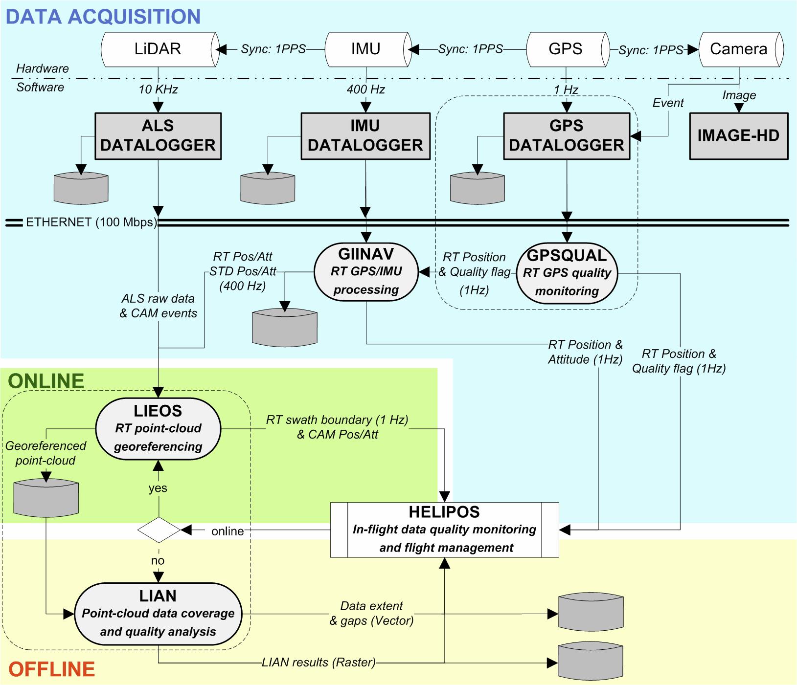 Helicopter ‒ Topo ‐ EPFL