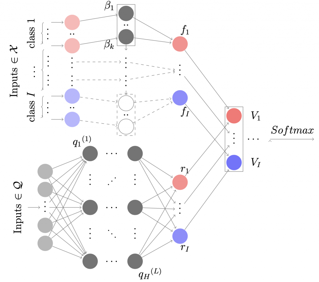 Discrete Choice Models And Neural Networks VITA EPFL