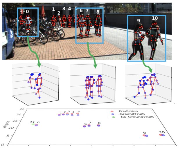 The process of 3D human pose estimation with two stages. Left is an... |  Download Scientific Diagram