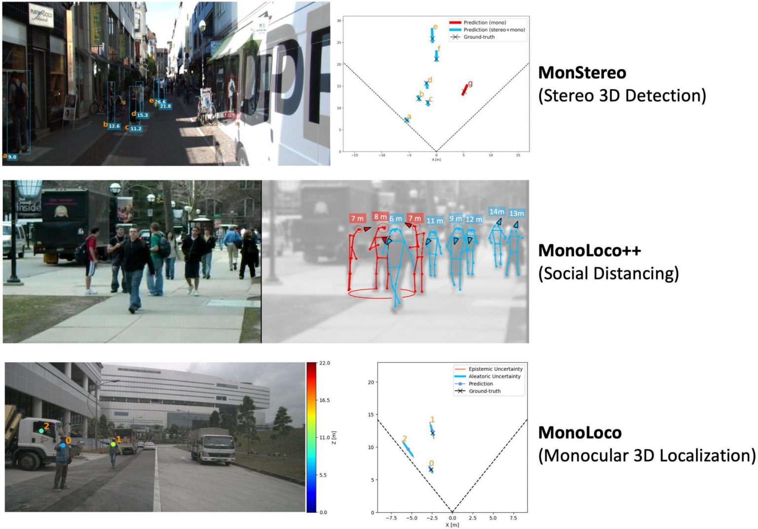 3d Human Detection ‒ Vita ‐ Epfl