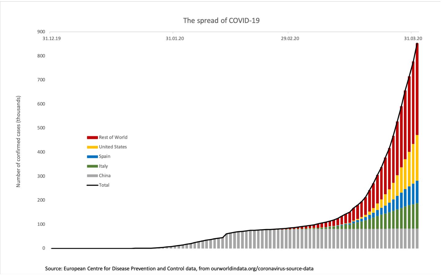 COVID-19: A risk governance perspective ‒ IRGC ‐ EPFL