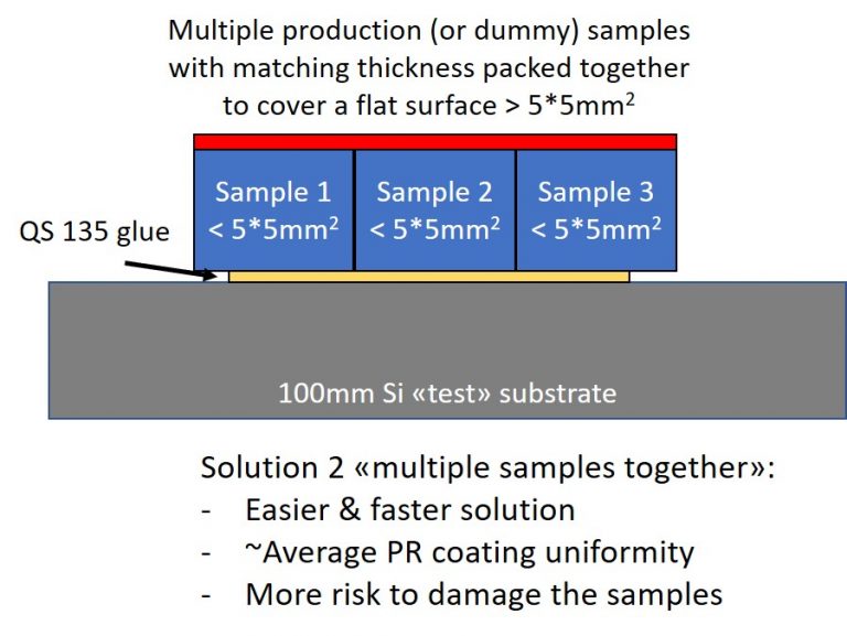 Photolithography on chips ‒ Center of MicroNanoTechnology CMi ‐ EPFL