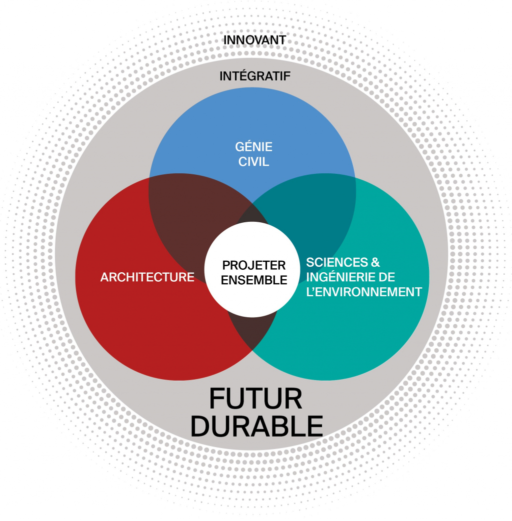 Stages – Section D'architecture - ENAC-EPFL