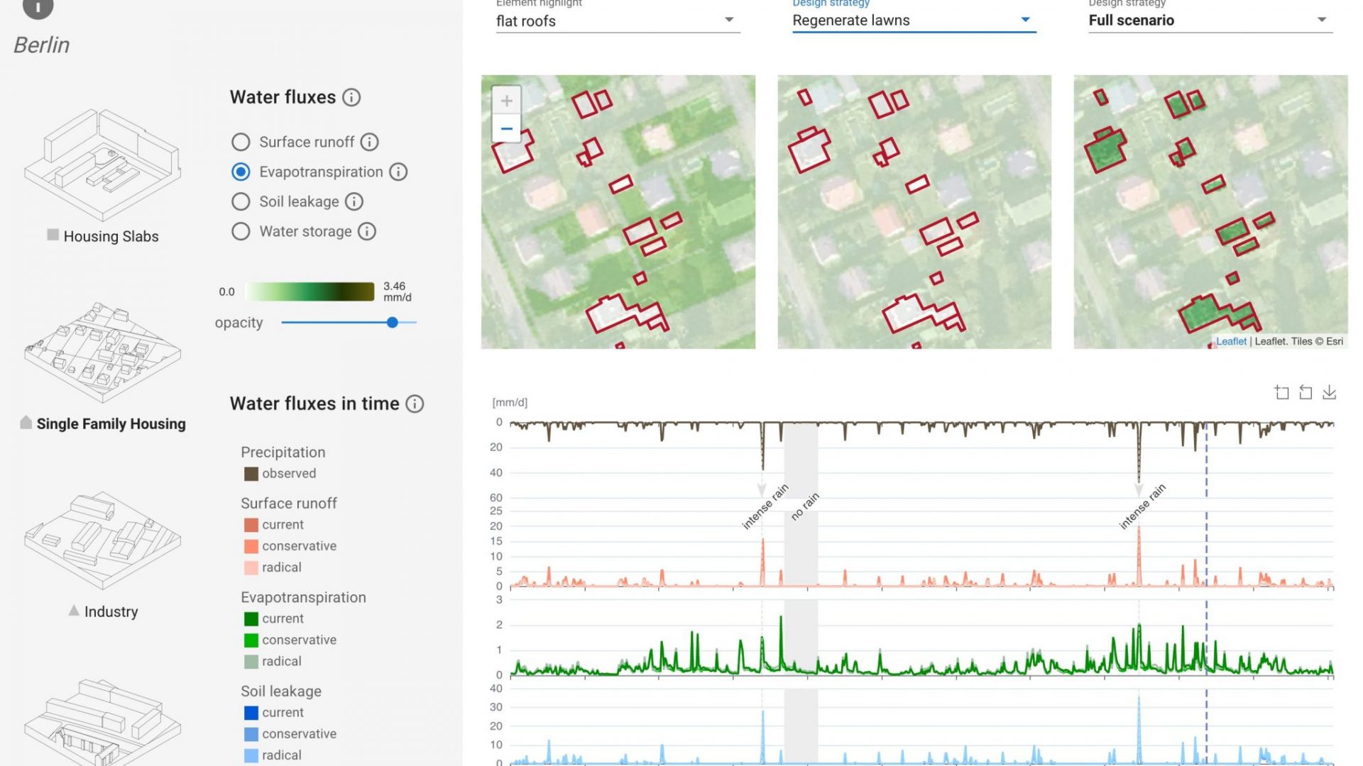 ENAC-IT4Research ‒ ENAC ‐ EPFL