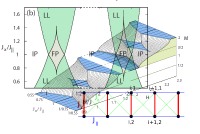 Condensed Matter Theory