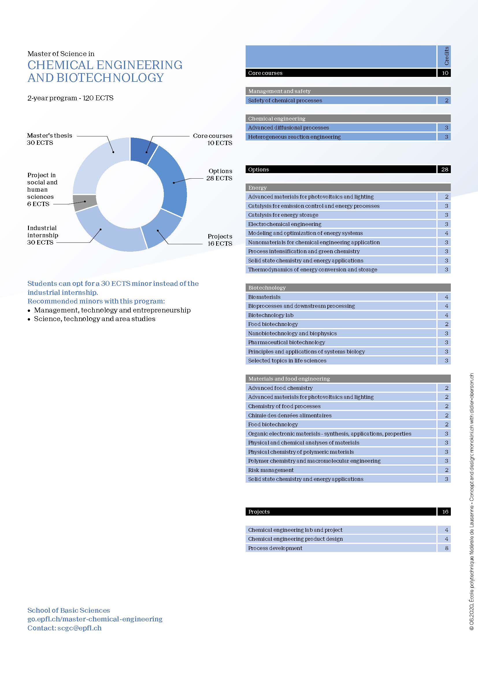 Master Of Science In Chemical Engineering Biotechnology Scgc Epfl