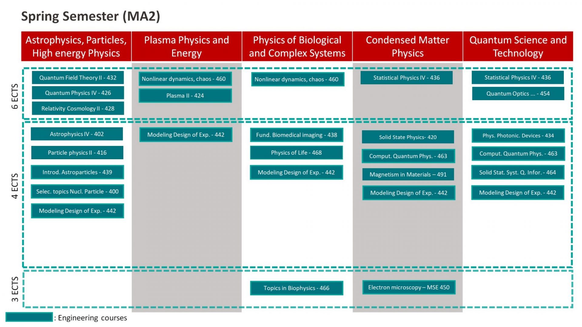 master thesis physics epfl