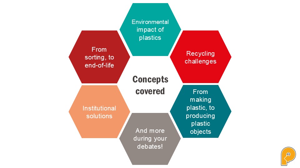 Simple and colorful infography showing the different aspects approached during a plastic workshop such as Environmental impact, Recycling challenges, and institutional solutions.